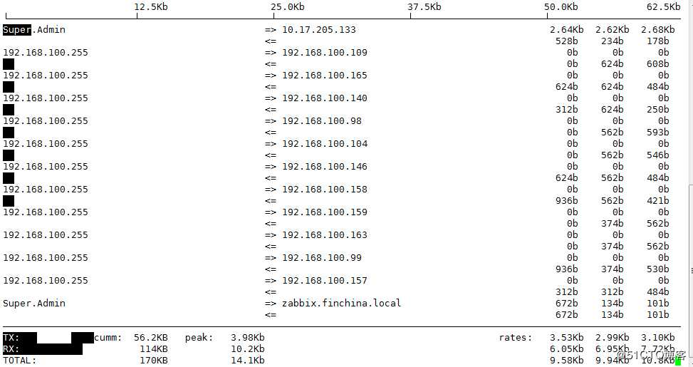 linux网络流量查看命令