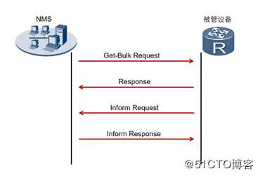 一节课带你学会SNMP技术