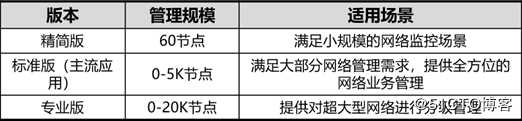 一节课带你学会SNMP技术