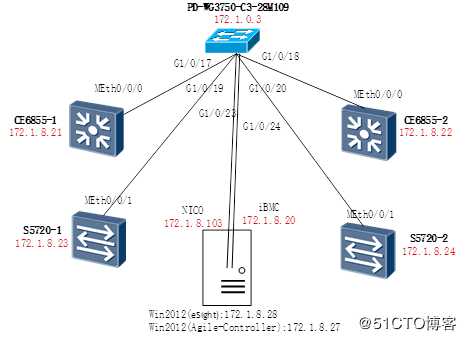 一节课带你学会SNMP技术