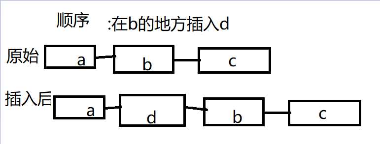 技术图片