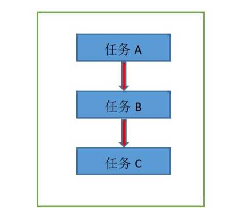 技术图片