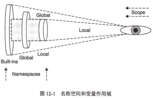 技术图片