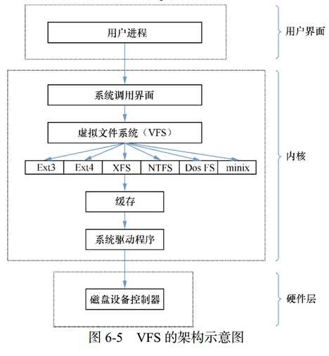 技术图片