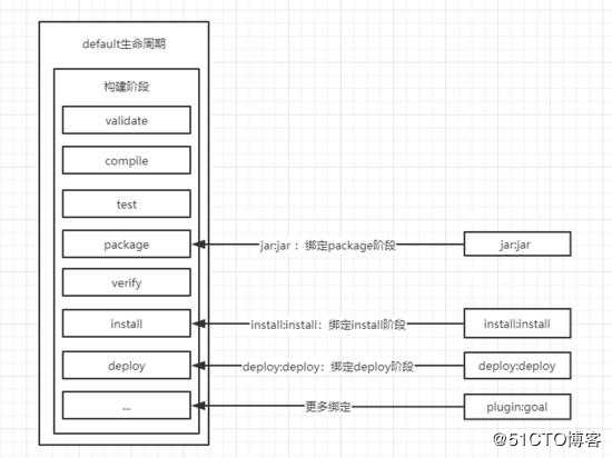 开局一张图，学一学项目管理神器Maven