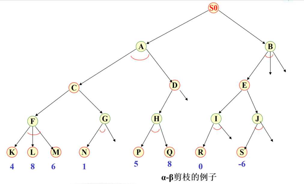 技术图片