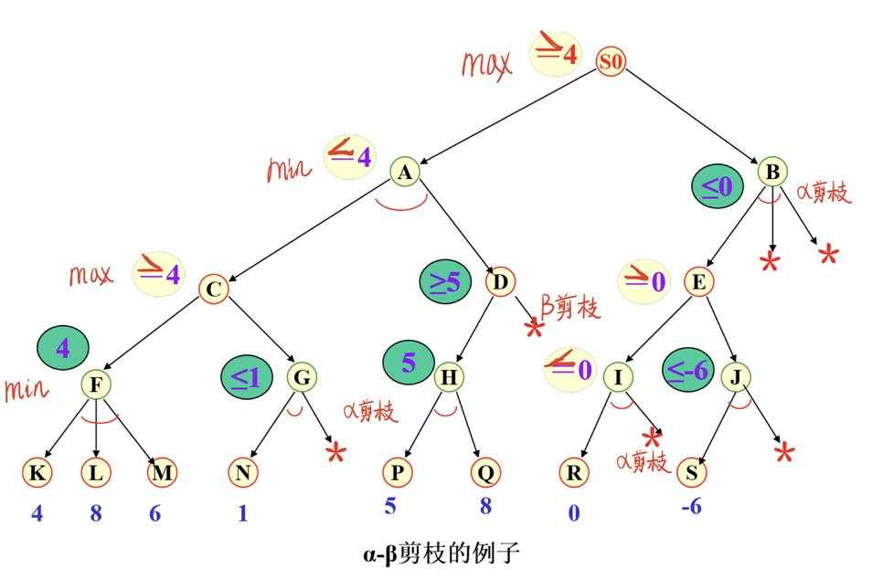 技术图片