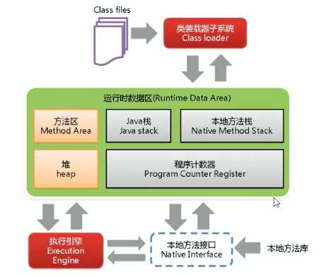 技术图片