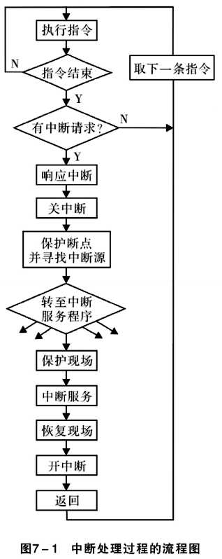 技术图片