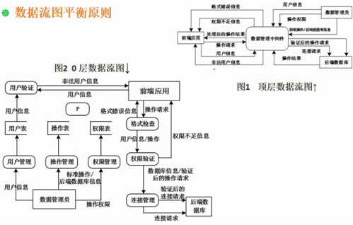 技术图片