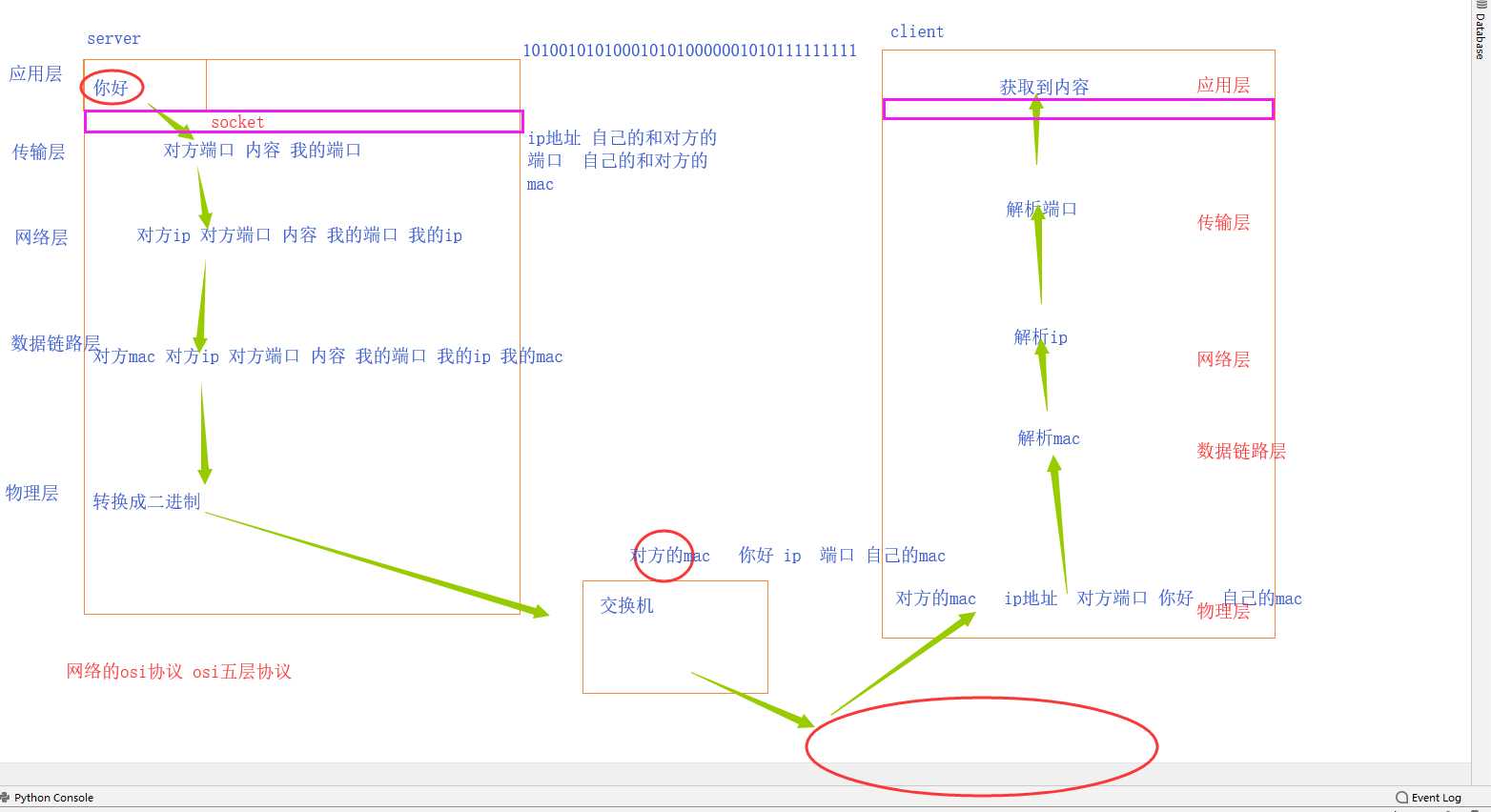 技术图片