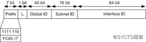 掌握未来新的网工技术-IPv6技术