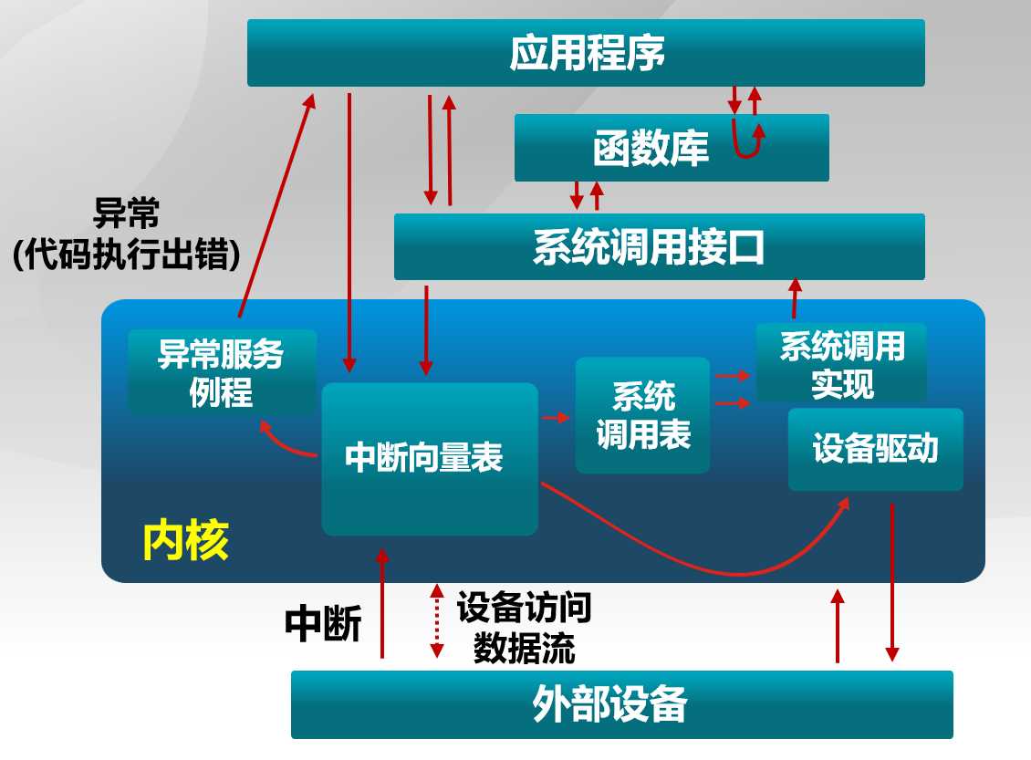 技术图片