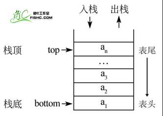 技术图片