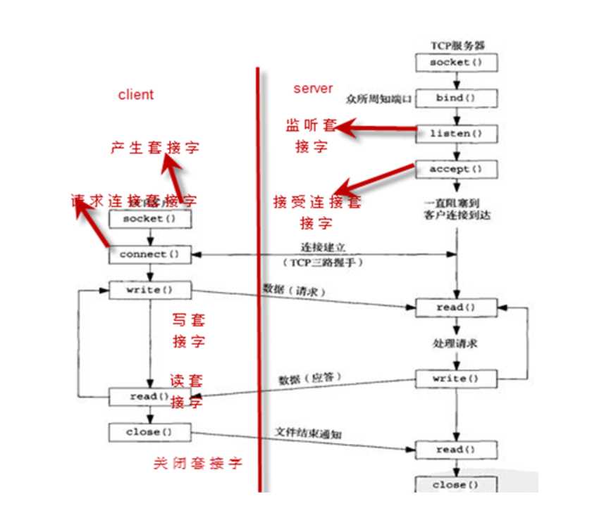 技术图片