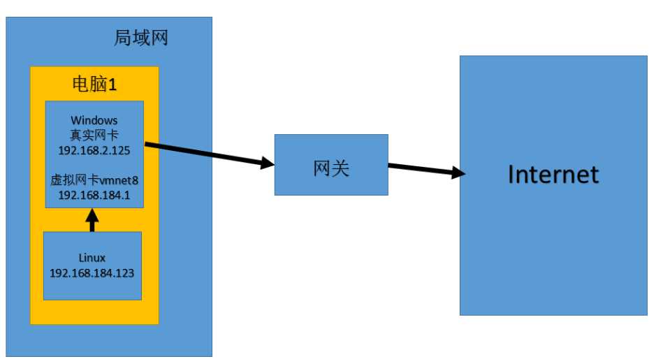 技术图片