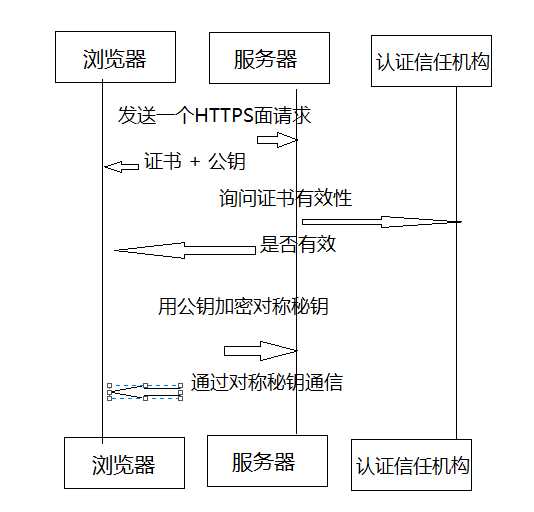 技术图片