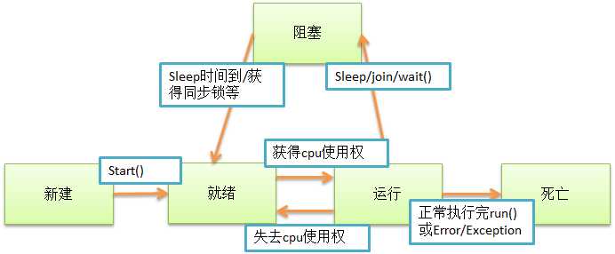 技术图片