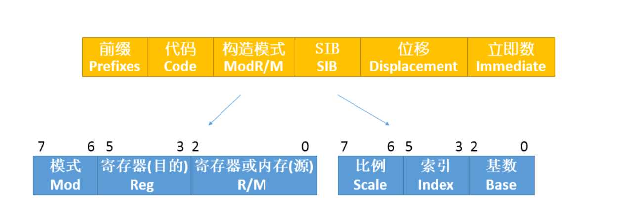 技术图片