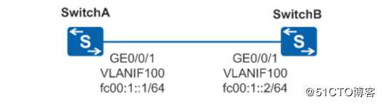 IPv6基础协议介绍