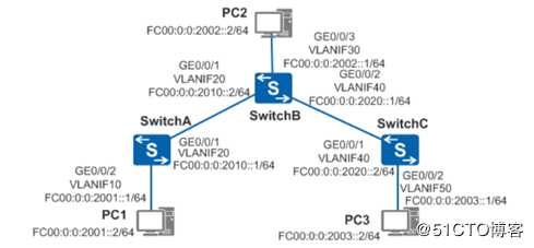 IPv6基础协议介绍