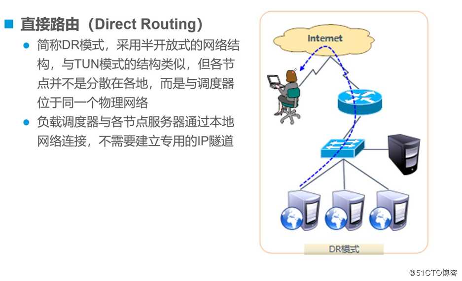 LVS负载均衡群集——keepalived+DR模式（实战！）