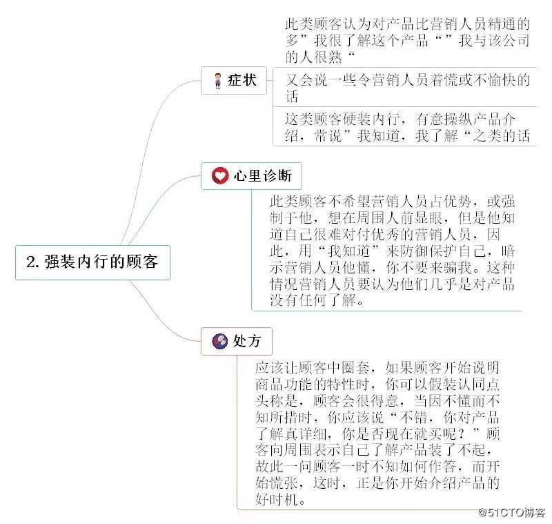 超好用的思维导图内容整理