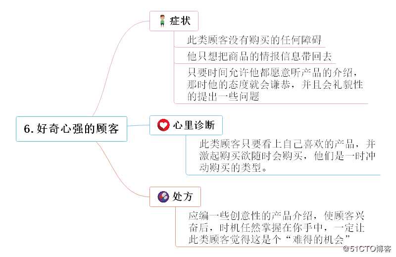 超好用的思维导图内容整理