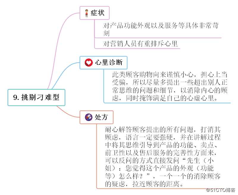 超好用的思维导图内容整理