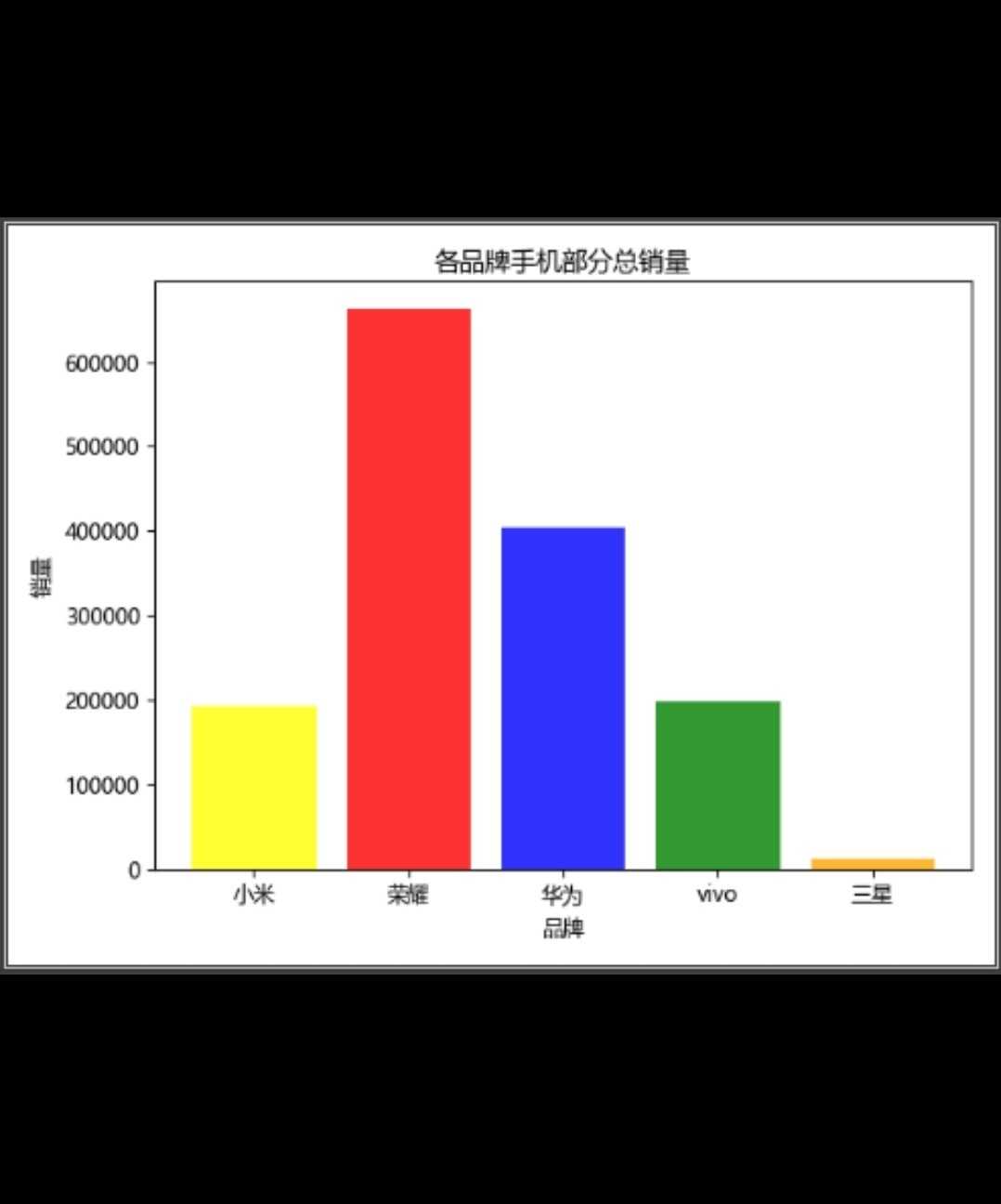 技术图片