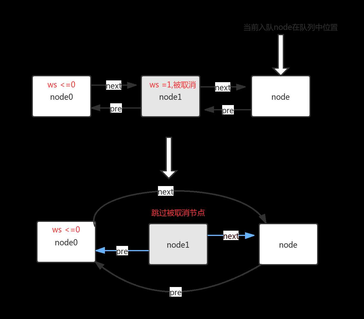 技术图片