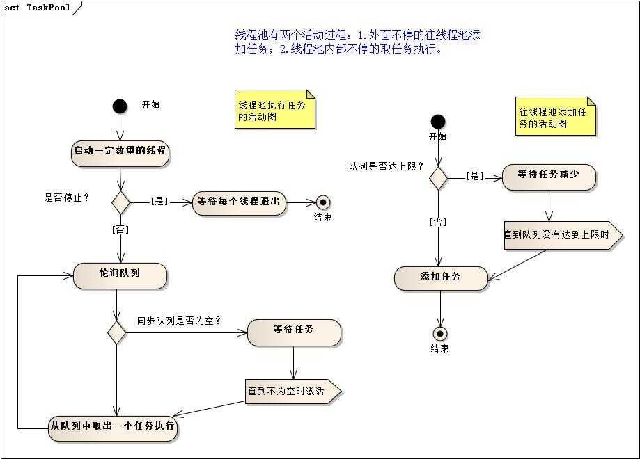 技术图片