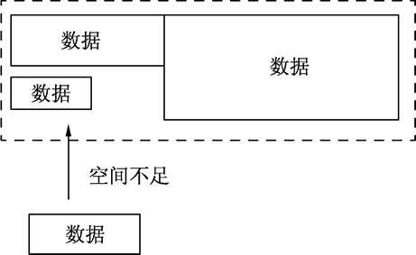 技术图片