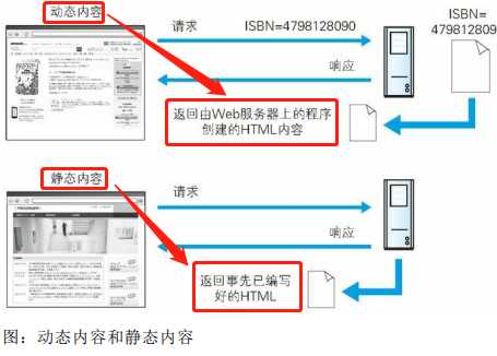 技术图片