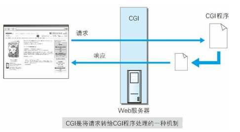 技术图片