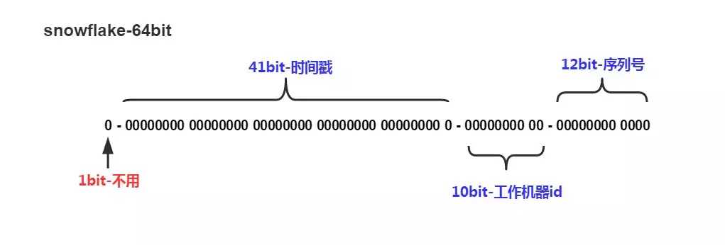 技术图片