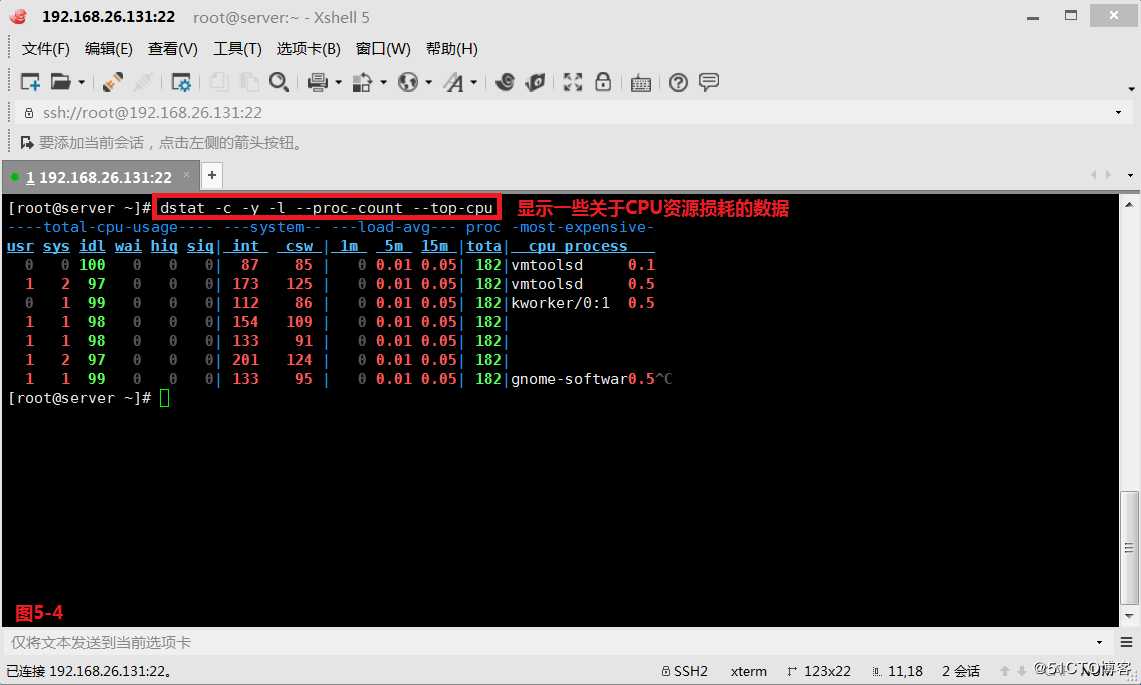 【讲清楚，说明白！】资源管理三板斧之--htop、vmstat、dstat