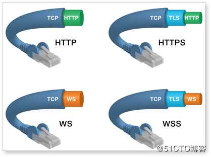 websocket协议