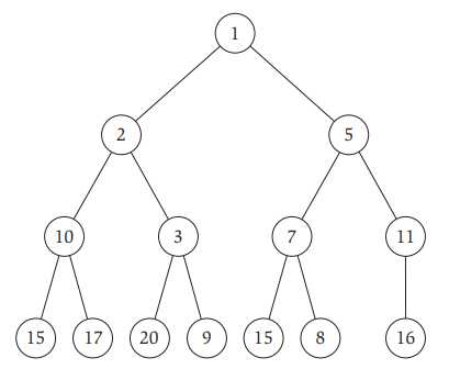堆(平衡二叉树)