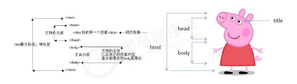 技术图片