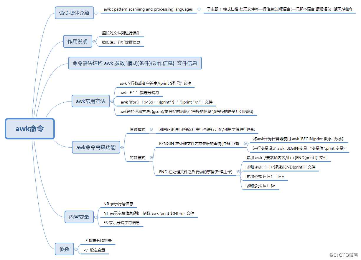 第四周