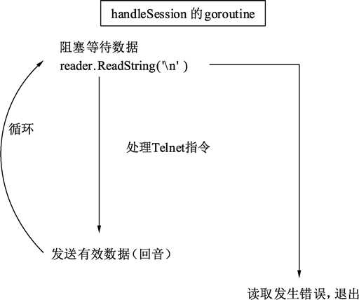 技术图片