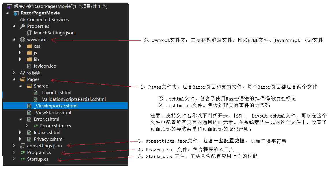 技术图片