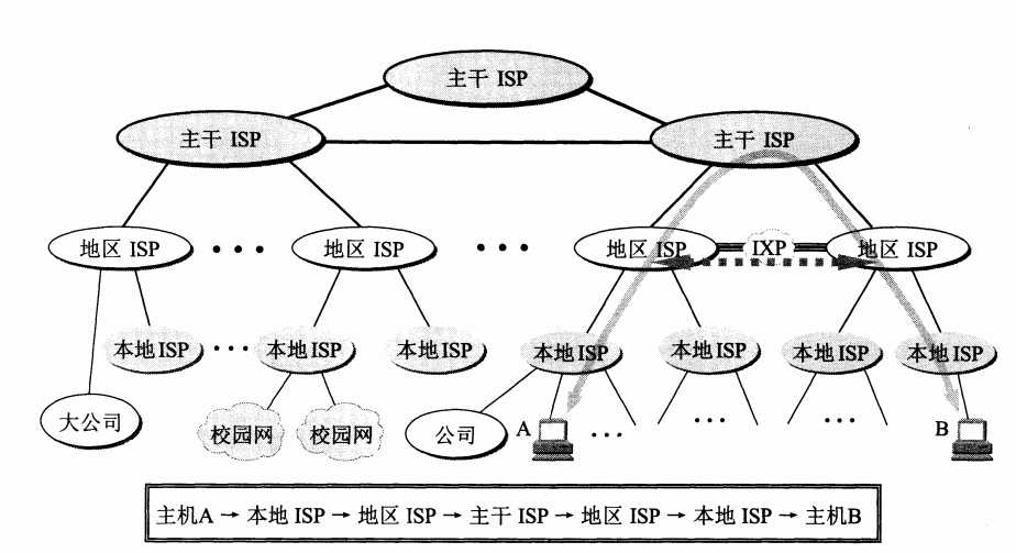 技术图片