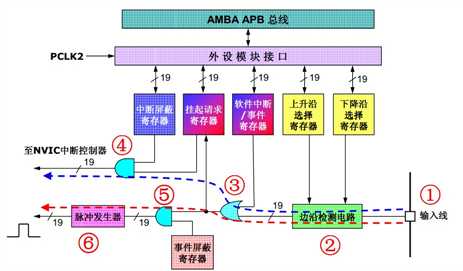 技术图片