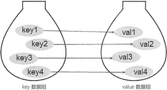 技术图片