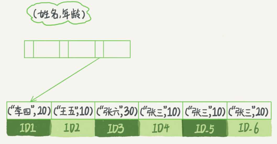 技术图片