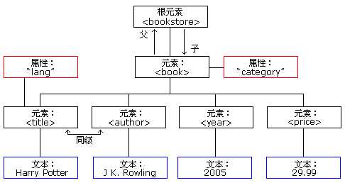 技术图片