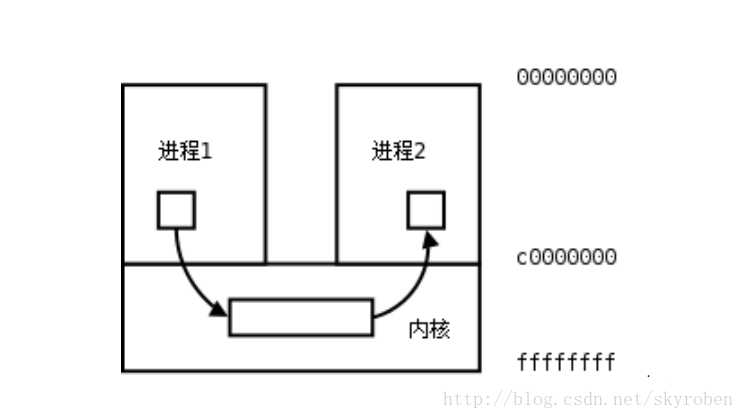 技术图片