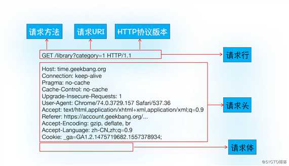 HTTP请求流程你了解了么？